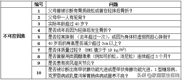 ##40岁后要注重骨密度检测筛查