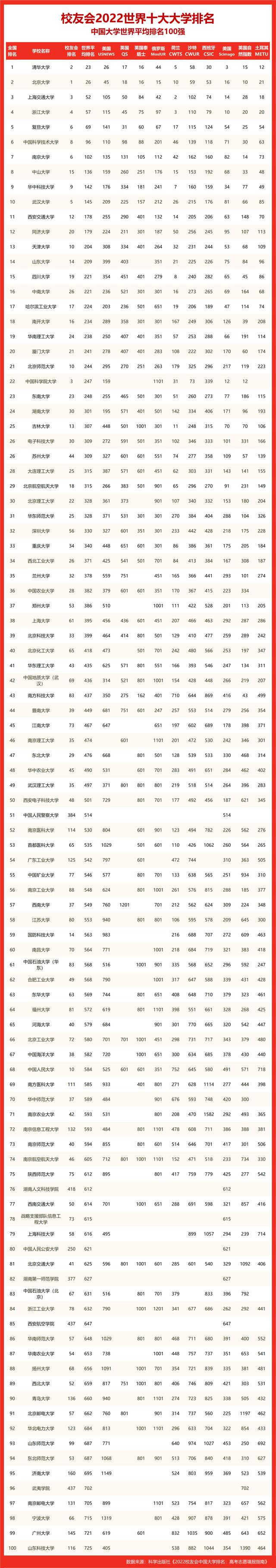 河南2所大学入围全球1000强是怎么回事，关于河南2所大学入围全球1000强企业的新消息。