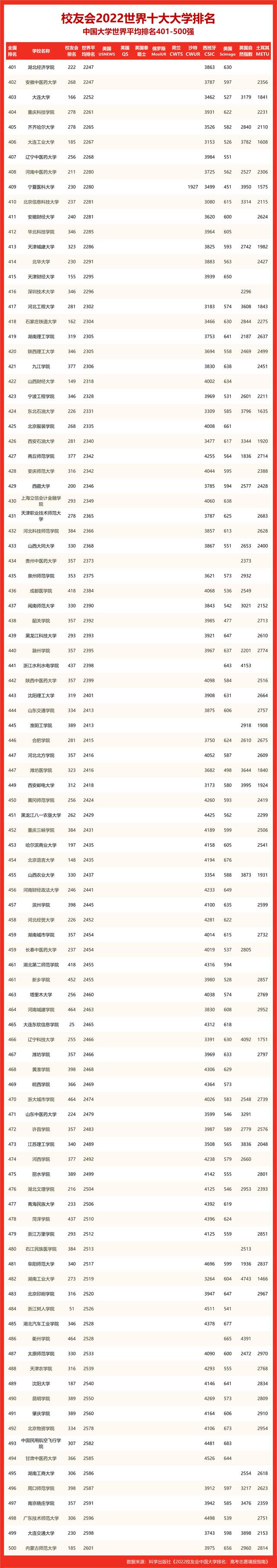 河南2所大学入围全球1000强是怎么回事，关于河南2所大学入围全球1000强企业的新消息。