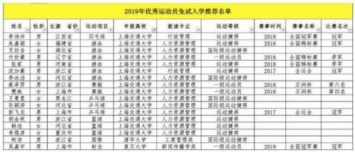 柯洁被清华免试录取怎么回事？世界冠军柯洁被清华录取 遭网友深扒