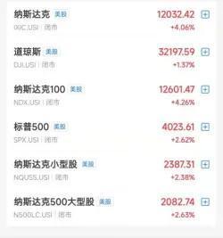 美联储加息75个基点是怎么回事，关于美联储加息75个基点什么意思的新消息。