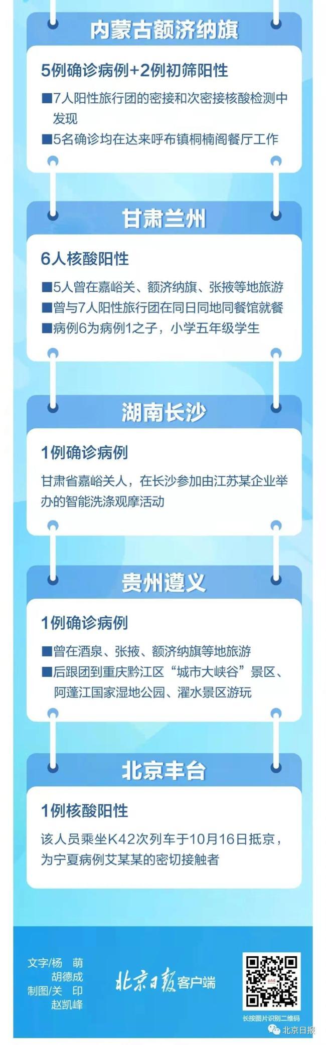 本轮疫情已涉及7省区市 内蒙古关联18例阳性餐厅老板发声