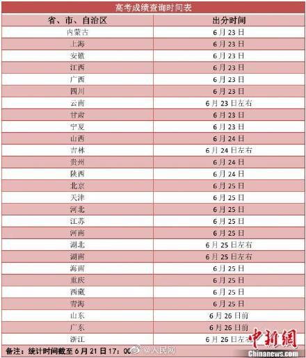 2021高考成绩什么时候出?高考成绩明日起陆续放榜