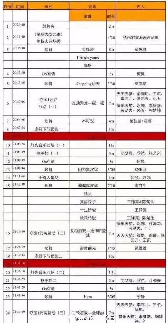 2016年天猫双11晚会节目单曝光_2016浙江卫视双11晚会明星阵容曝光