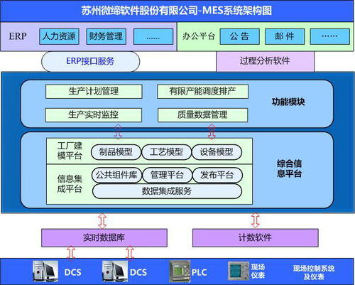 erp系统主要干什么的,erp是什么?主要是功能有哪些？