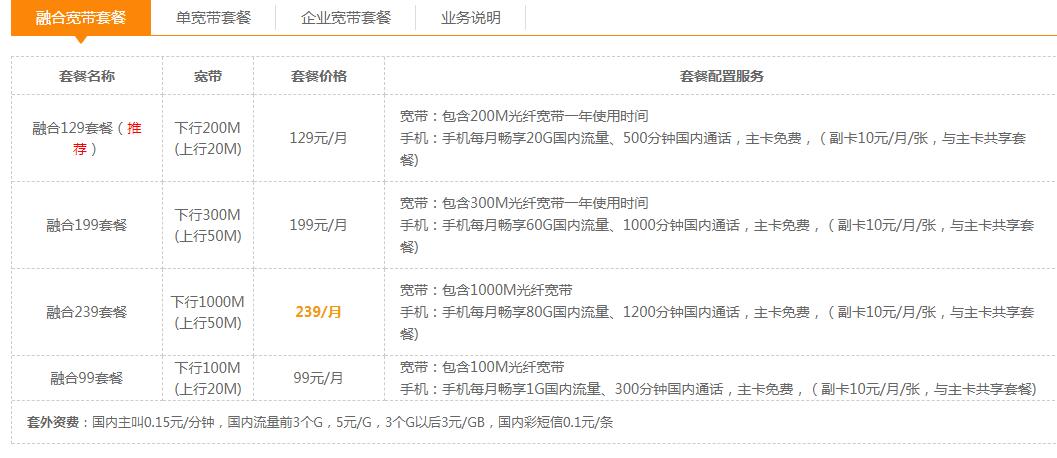 电信宽带套餐价格表 2020电信宽带套餐价格表 电信套餐价格表图