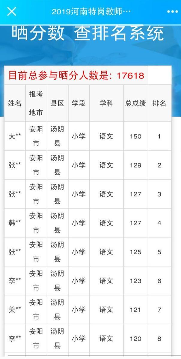 河南特岗笔试恢复时间确定是怎么回事，关于河南特岗笔试成绩什么时候出来的新消息。