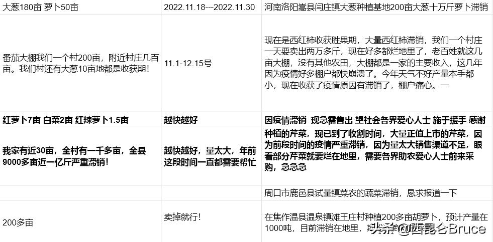 ##河南回应7万吨蔬菜滞销