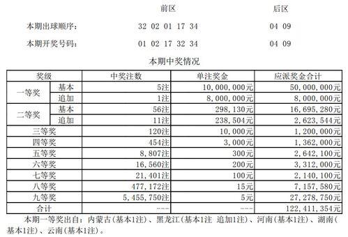 2元一注能中多少,福彩3d中2个号多少钱？