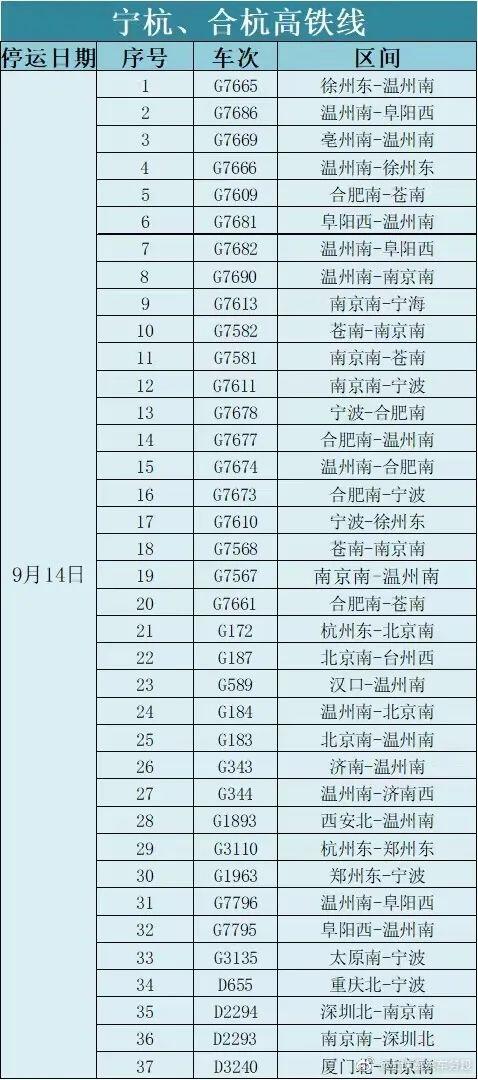 台风梅花登陆：狂风大作 暴雨横飞,梅花超强台风