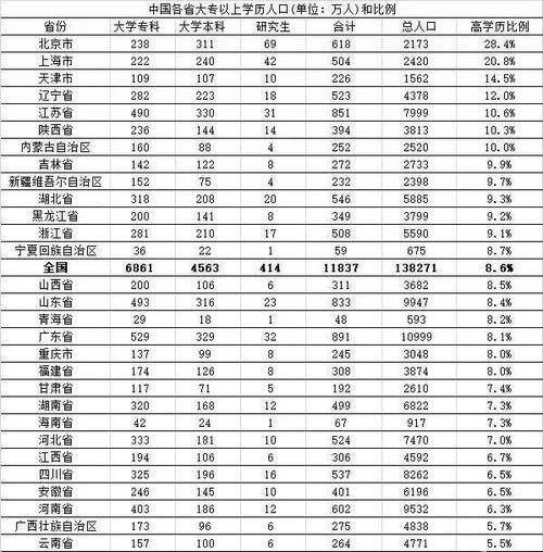 全国31省份人口排名表,全国31个省份具体人口数据出炉 四川人口位列全国第五