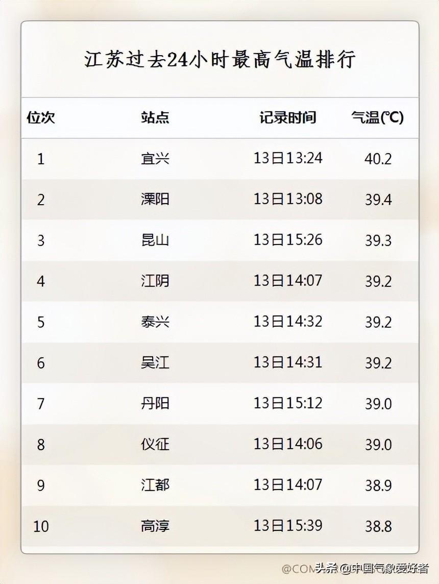 国庆假期南方大部分地区将现高温,南方大范围高温