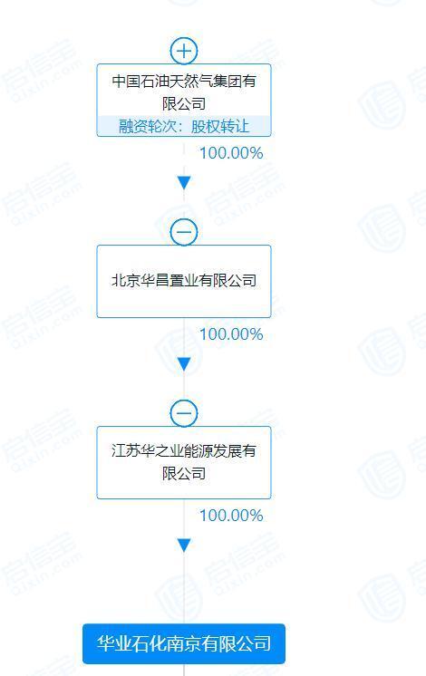 28亿担保案主角是谁？媒体起底28亿担保案主角华业石化