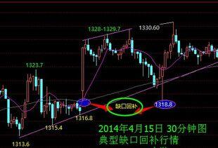 股票跳空低开意味着什么,股票跳空低开意味着什么意思