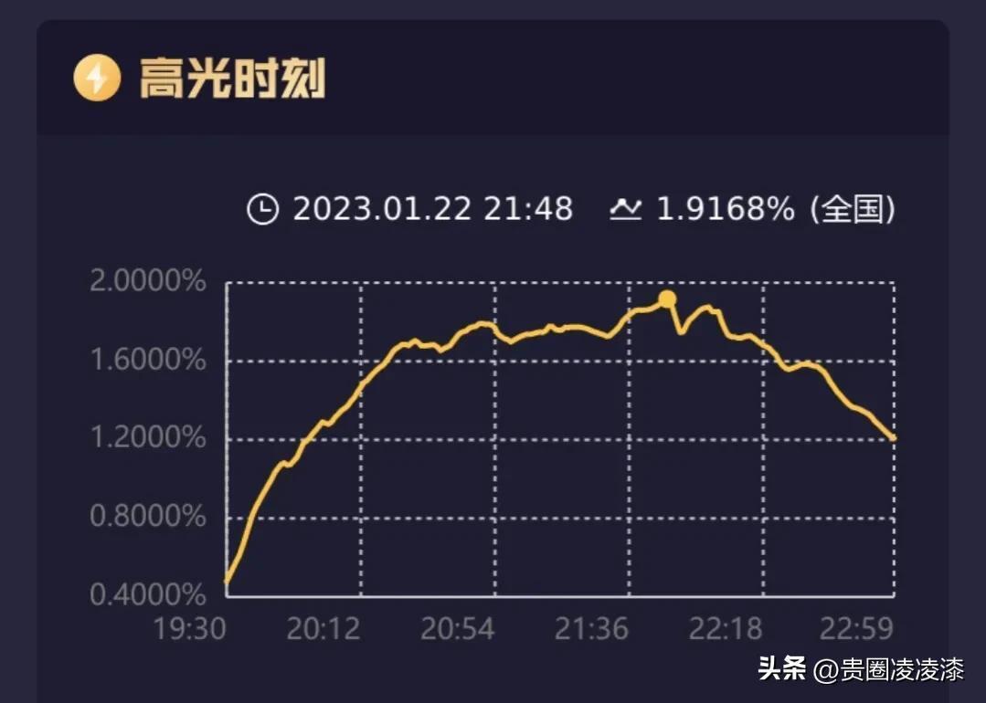 “邓丽君”王心凌韩雪同台合唱,究竟是怎么一回事?