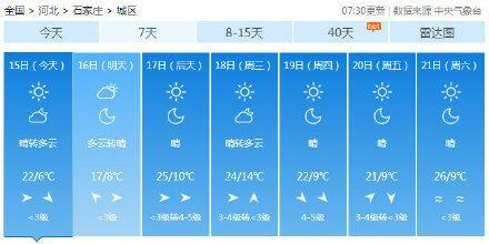 忽冷忽热 大范围升温下多地已回初夏,究竟是怎么一回事?