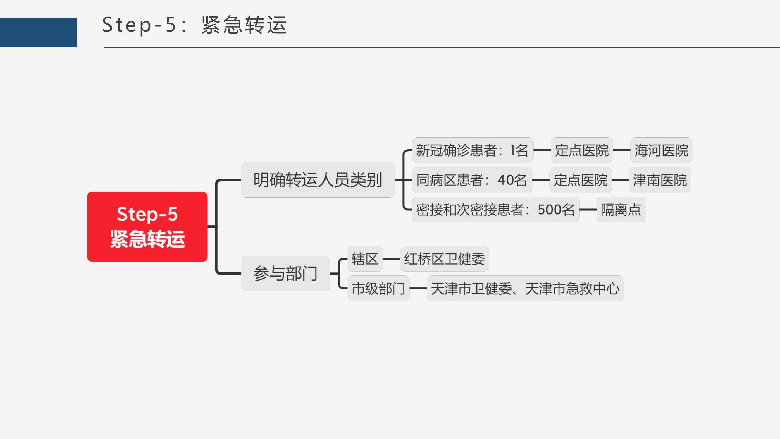 ##发现自己新冠阳性了怎么办