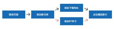 迅雷播放特权2.7版本 “随时随地，即点即播”