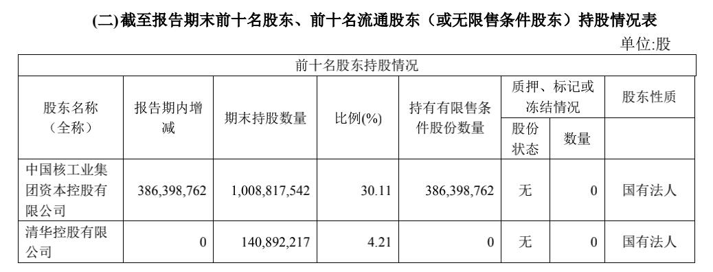 知网为100%国有控股企业是怎么回事，关于知网是央企的新消息。