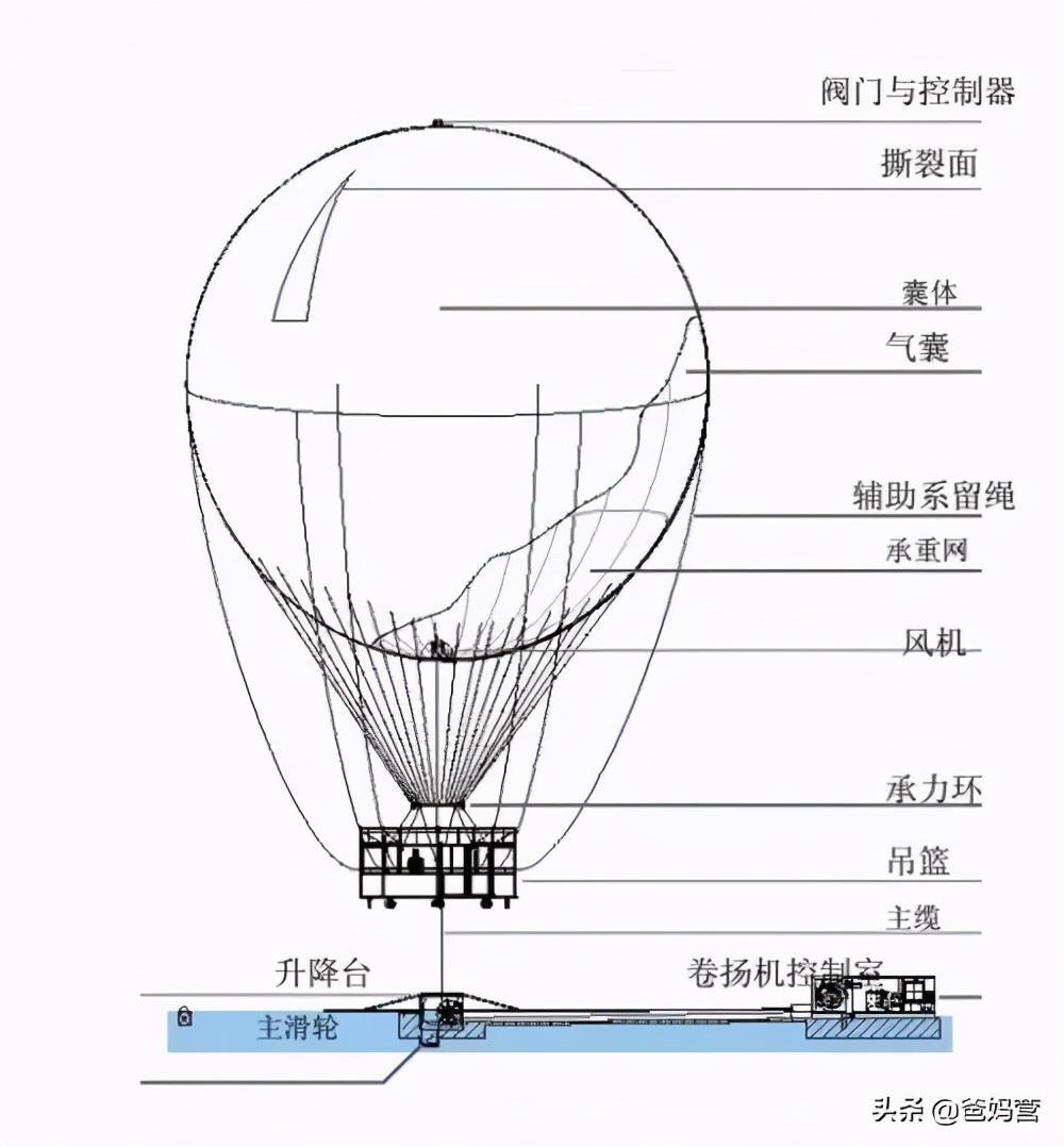 四川一景区热气球坠落 有人受伤,究竟是怎么一回事?