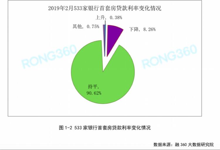 专家称未来首套房贷利率或再降,究竟是怎么一回事?