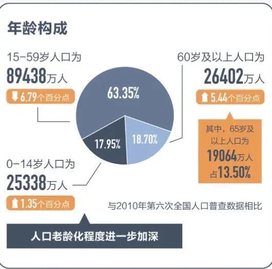 2022中国全年出生人口956万人,究竟是怎么一回事?