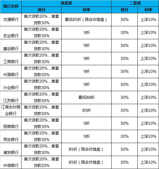 现在房贷利率多少钱,现在房贷的利率是多少