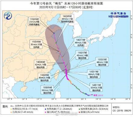 台风梅花15日夜间登陆山东,台风梅花预计登陆时间