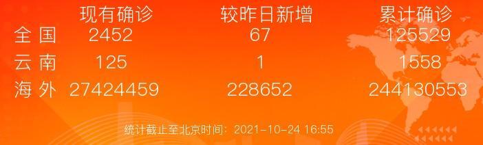 北京新增4例京外关联病例是怎么回事，关于北京新增4例京外关联病例查询的新消息。