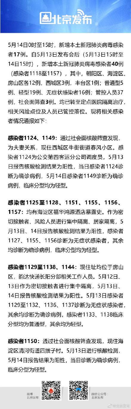 北京昨日新增本土确诊12例,北京昨日新增本土确诊40例