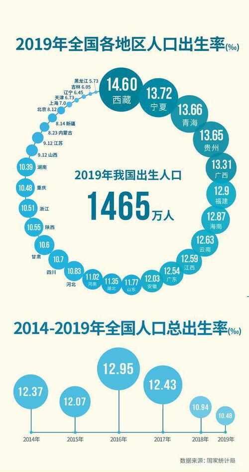 2022年出生率低的吓人,为什么生育率越来越低？仅2022年数百万的孩子失去了出生的机会