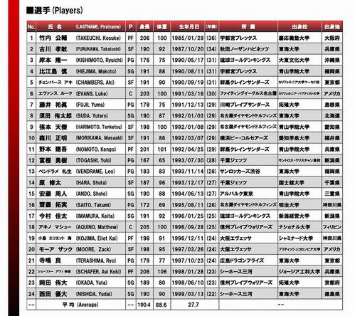 2023男篮世预赛赛程,2023男篮世界杯预选赛中国队赛程