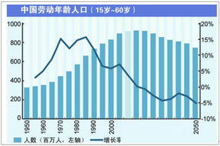 中国人口发展趋势,2023年可能是中国人口拐点，中国人口进入负增长趋势。