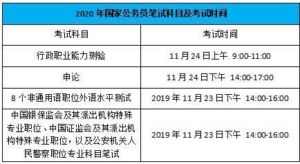 公务员考试都考什么科目和内容,公务员考试考几科、都考什么内容？