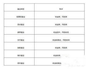 新手如何购买指数基金定投,指数基金排名前十名