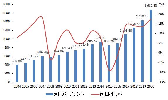 苹果与微软市值差达到历史最大,究竟是怎么一回事?