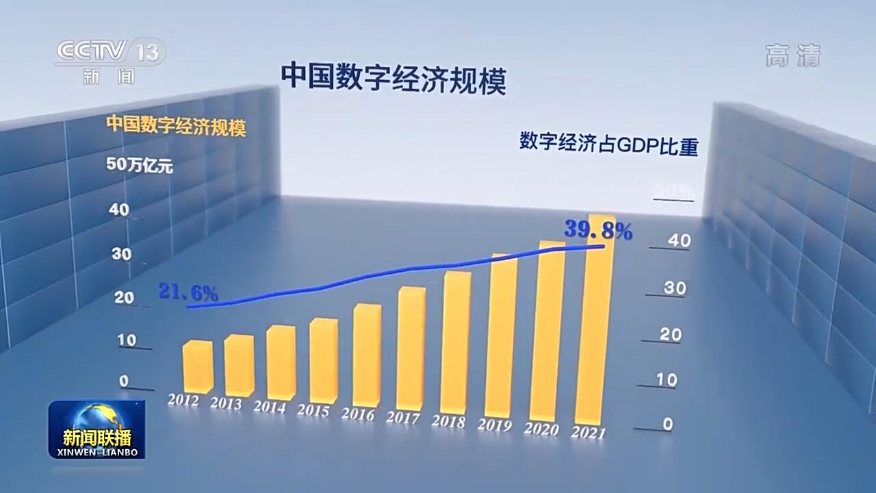 中国掀起数字化浪潮是怎么回事，关于中国掀起数字化浪潮的原因的新消息。