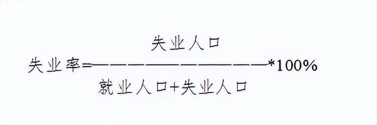 16-24岁调查失业率19.9% 官方回应是怎么回事，关于16到24岁失业率的新消息。