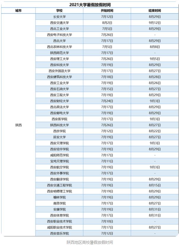 大学什么时候放暑假?2022各高校暑假放假时间表 全国大学放暑假安排