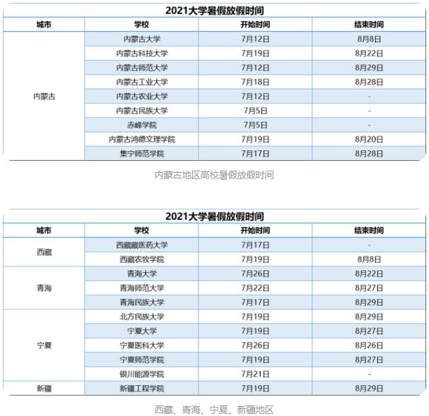 大学什么时候放暑假?2022各高校暑假放假时间表 全国大学放暑假安排