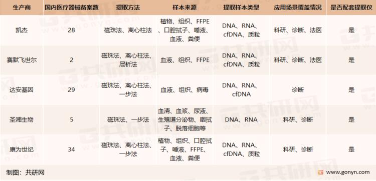 ##业内：核酸检测产业没有未来