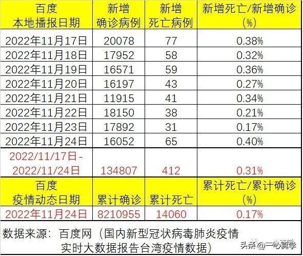 ##广州疫情政策调整一周 有医疗挤兑吗