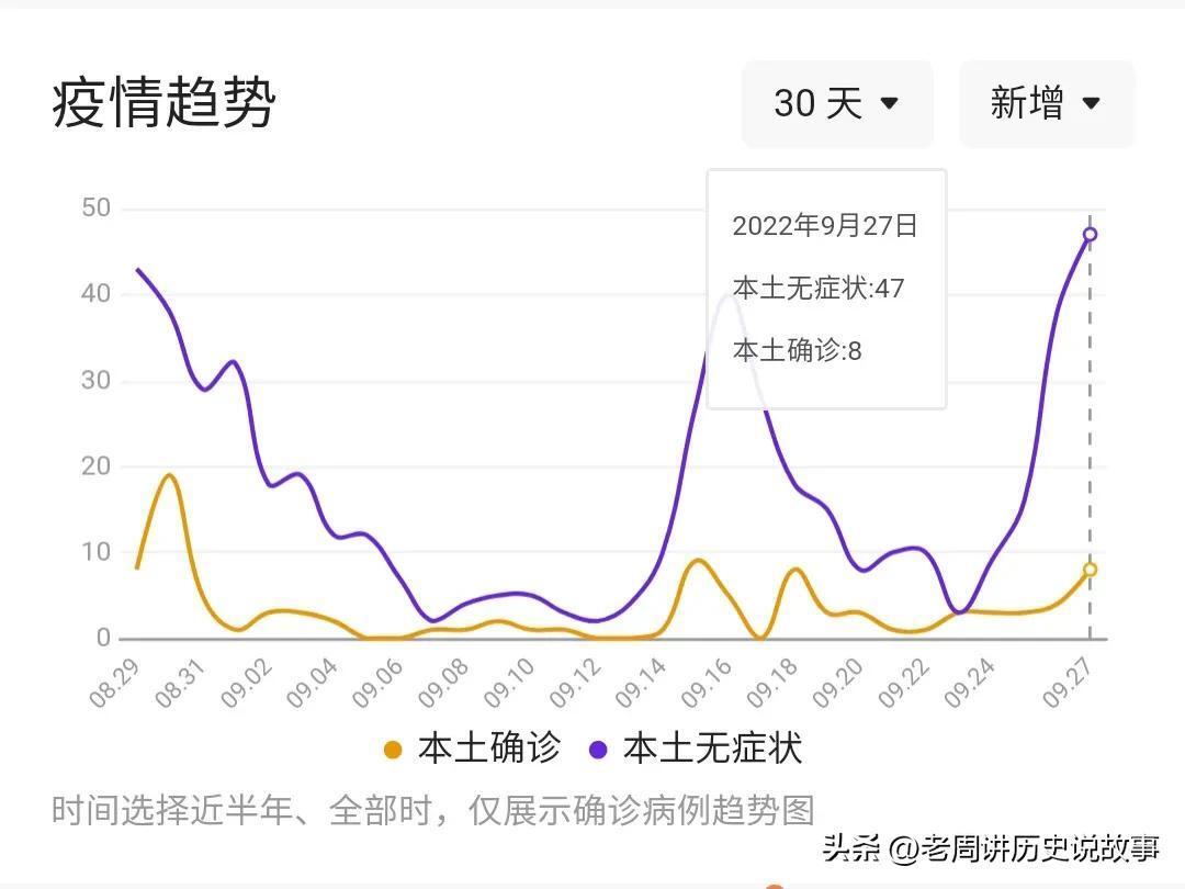 天津10月1日起封城3天系谣言,天津有封城消息吗