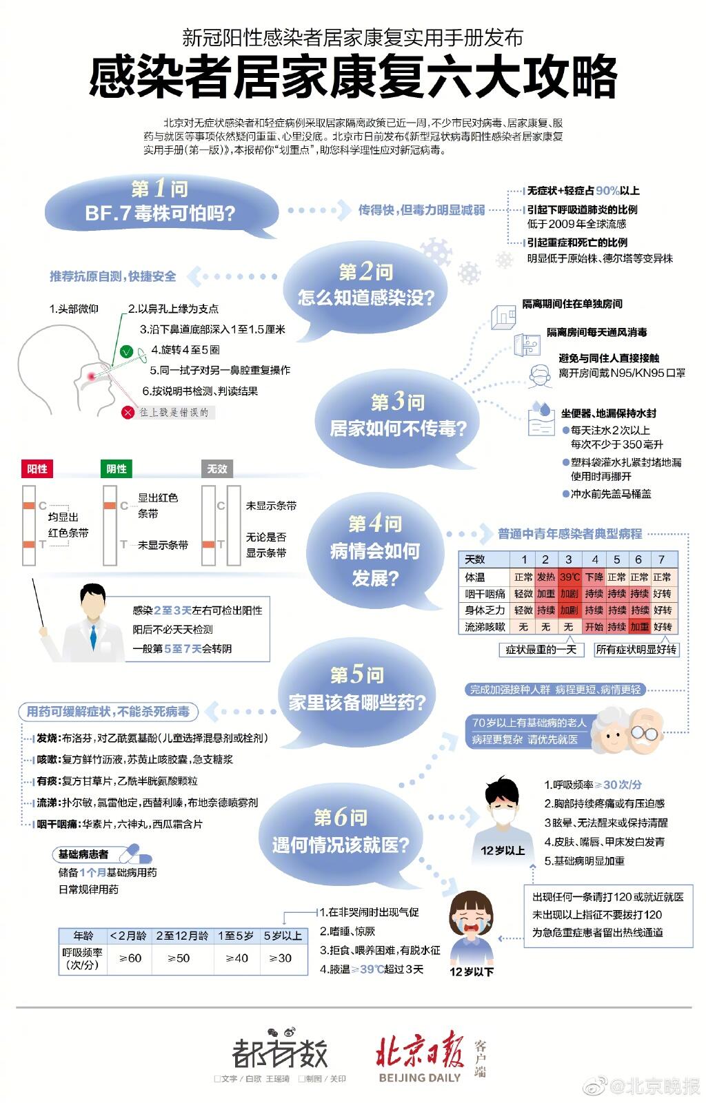 抗原自测9大注意 核酸抗原检测注意事项 新冠抗原检测注意事项