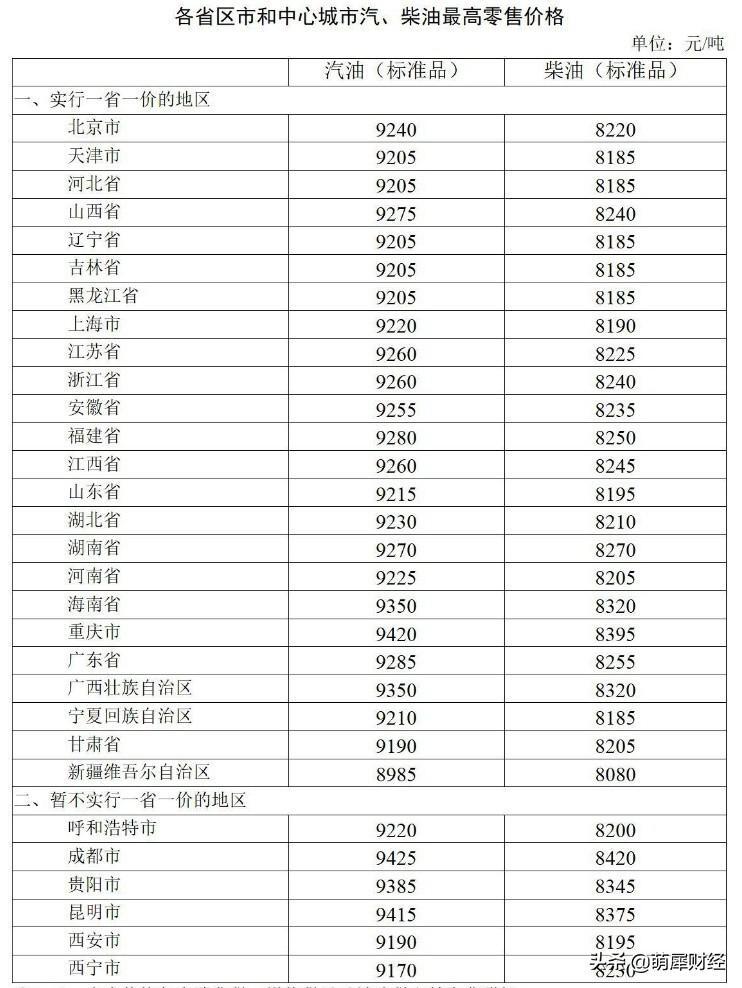 国内油价将于1月17日24时起调整