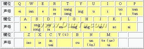 双拼输入常用方案之智能ABC方案