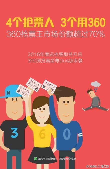 春运火车票即将开售 360浏览器启动抢票模式