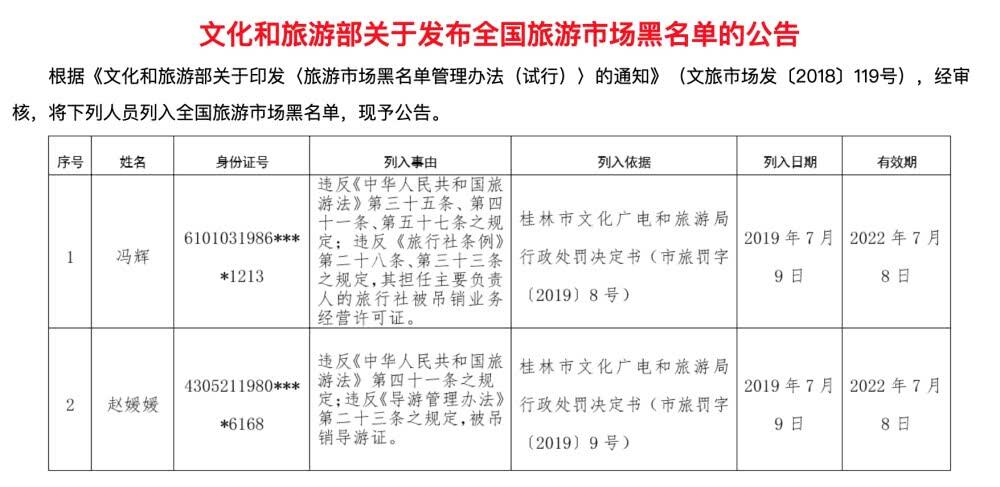 强制游客购物被列入黑名单什么情况？2人被列入全国旅游市场黑名单详情