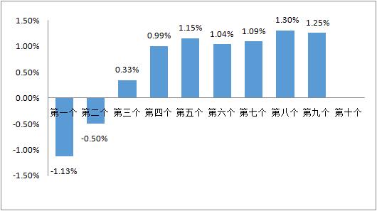 11月7日国内汽柴油价预计将迎上调,究竟是怎么一回事?