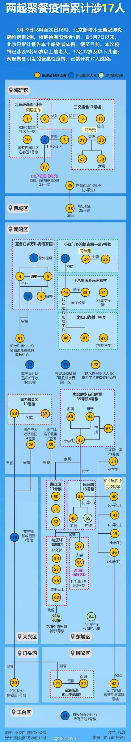 北京一阳性人员曾隐瞒去过涉疫烤鸭店 大数据时代无所遁形